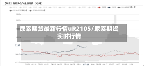 尿素期货最新行情uR2105/尿素期货实时行情-第3张图片