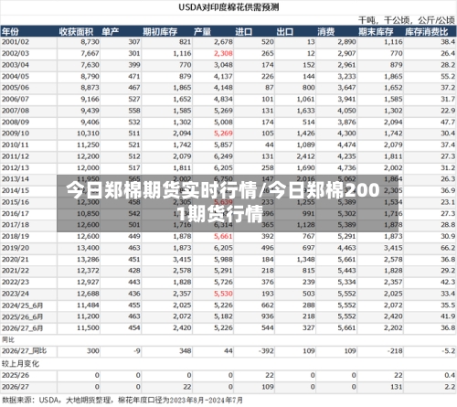 今日郑棉期货实时行情/今日郑棉2001期货行情