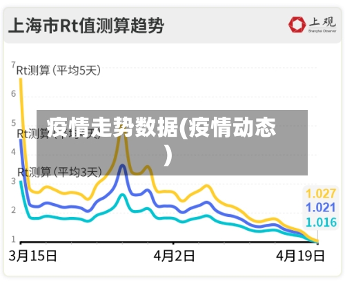 疫情走势数据(疫情动态)