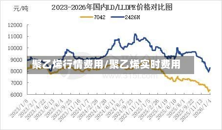 聚乙烯行情费用/聚乙烯实时费用-第3张图片