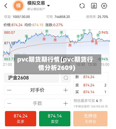 pvc期货期行情(pvc期货行情分析2609)
