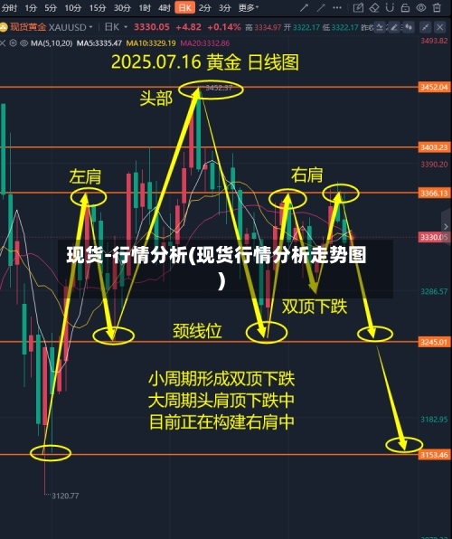 现货-行情分析(现货行情分析走势图)