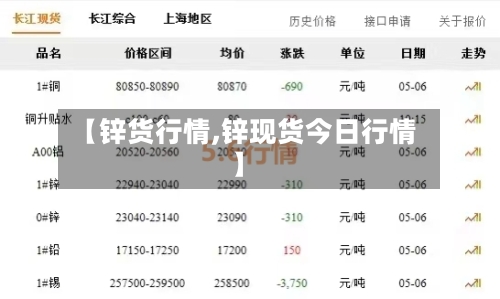 【锌货行情,锌现货今日行情】