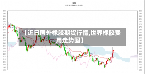 【近日国外橡胶期货行情,世界橡胶费用走势图】-第2张图片