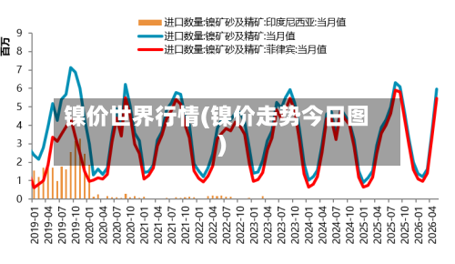 镍价世界行情(镍价走势今日图)