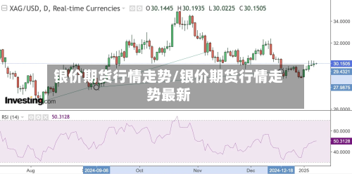 银价期货行情走势/银价期货行情走势最新-第2张图片