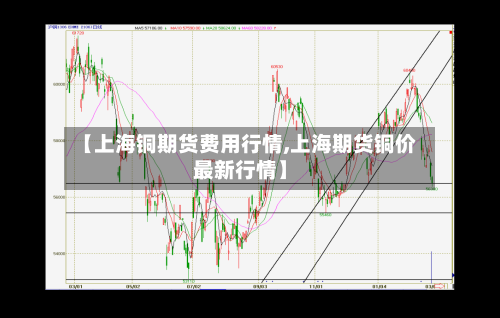 【上海铜期货费用行情,上海期货铜价最新行情】