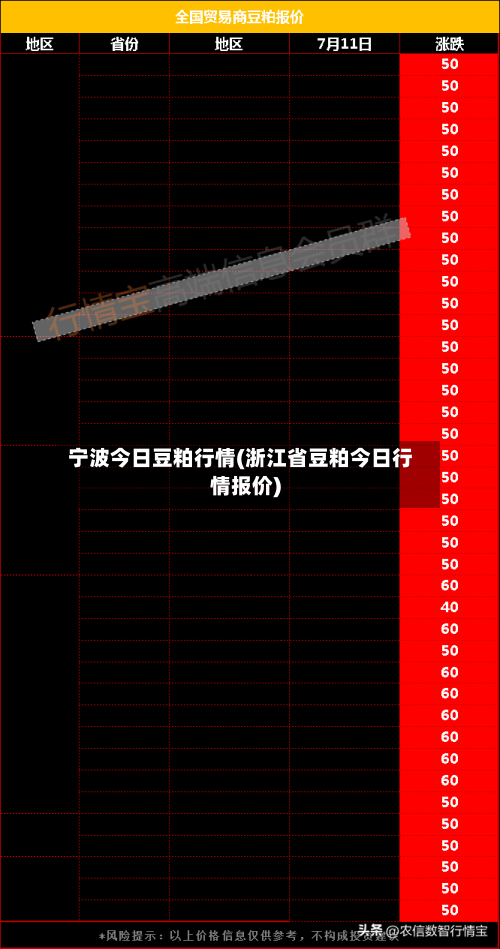 宁波今日豆粕行情(浙江省豆粕今日行情报价)