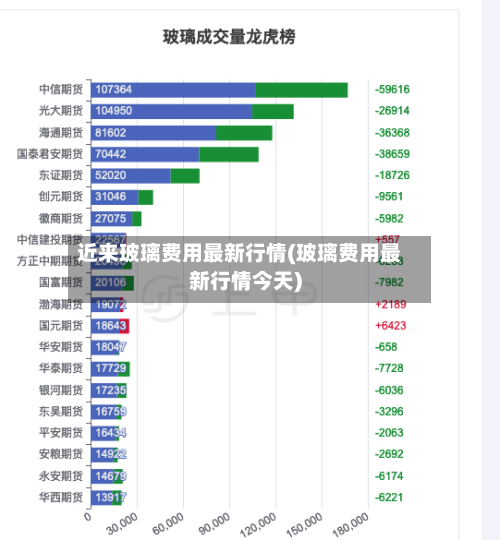 近来玻璃费用最新行情(玻璃费用最新行情今天)
