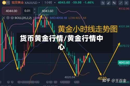 货币黄金行情/黄金行情中心-第3张图片