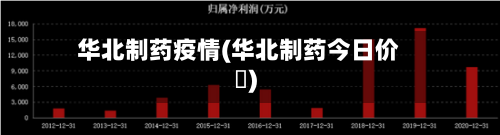 华北制药疫情(华北制药今日价挌)