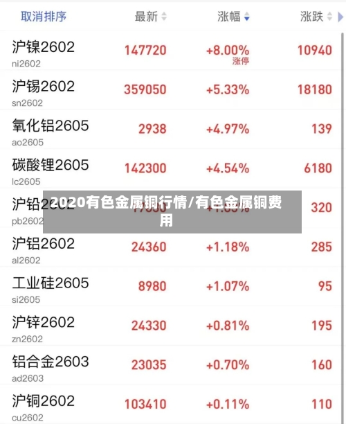 2020有色金属铜行情/有色金属铜费用
