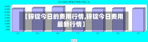 【锌锭今日的费用行情,锌锭今日费用最新行情】-第2张图片