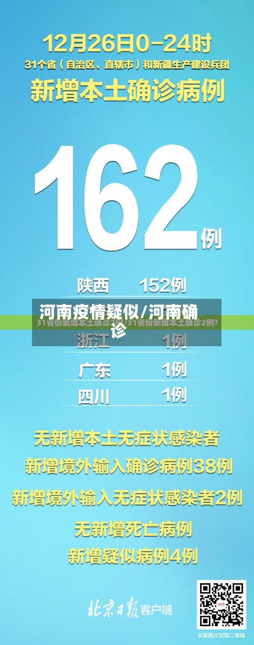 河南疫情疑似/河南确诊-第2张图片