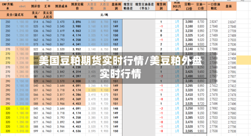 美国豆粕期货实时行情/美豆粕外盘实时行情