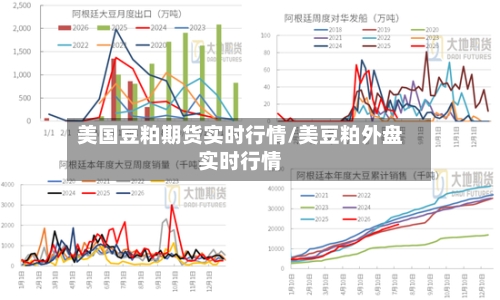 美国豆粕期货实时行情/美豆粕外盘实时行情-第2张图片