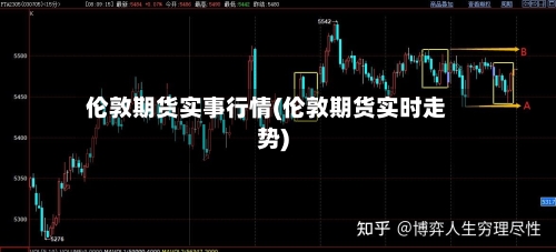 伦敦期货实事行情(伦敦期货实时走势)-第3张图片
