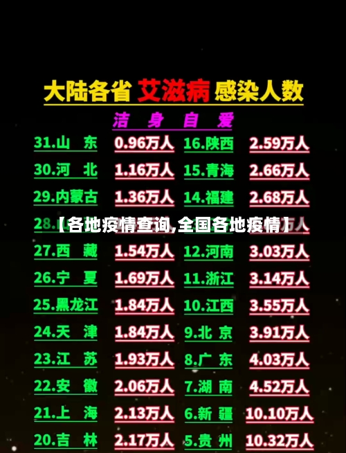 【各地疫情查询,全国各地疫情】-第2张图片