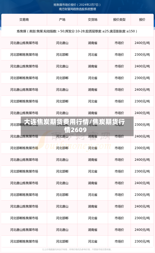 大连焦炭期货费用行情/焦炭期货行情2609-第3张图片