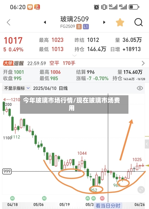 今年玻璃市场行情/现在玻璃市场费用-第2张图片
