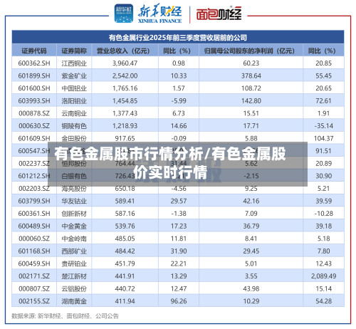有色金属股市行情分析/有色金属股价实时行情-第2张图片