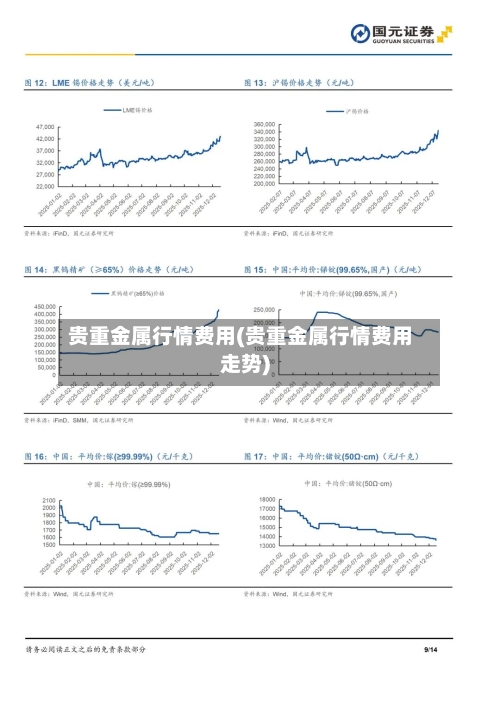 贵重金属行情费用(贵重金属行情费用走势)