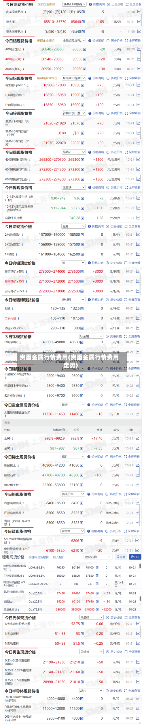 贵重金属行情费用(贵重金属行情费用走势)-第3张图片
