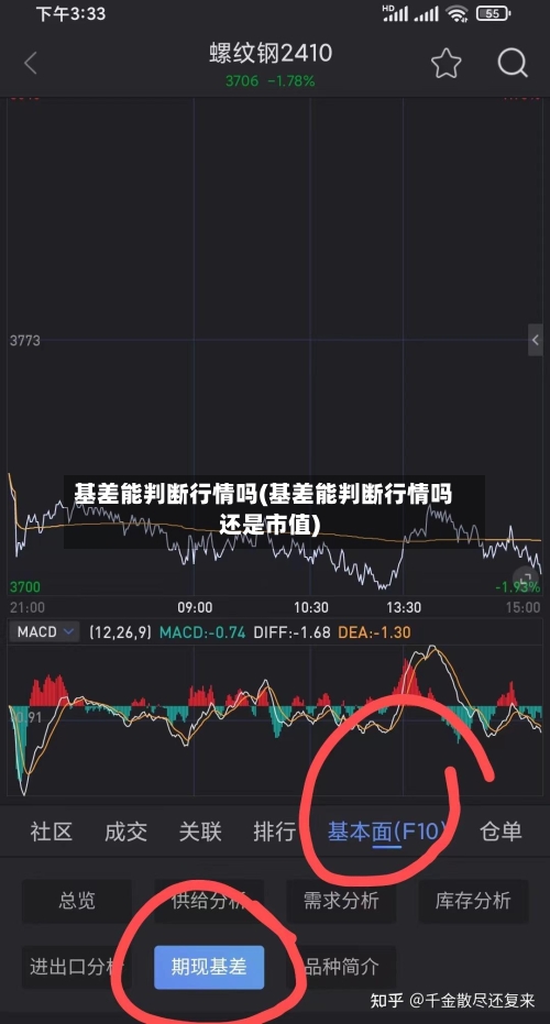 基差能判断行情吗(基差能判断行情吗还是市值)-第2张图片