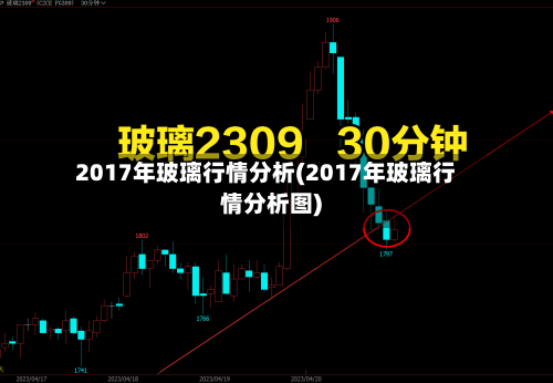 2017年玻璃行情分析(2017年玻璃行情分析图)