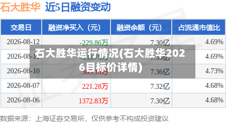 石大胜华运行情况(石大胜华2026目标价详情)