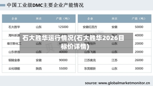 石大胜华运行情况(石大胜华2026目标价详情)-第2张图片