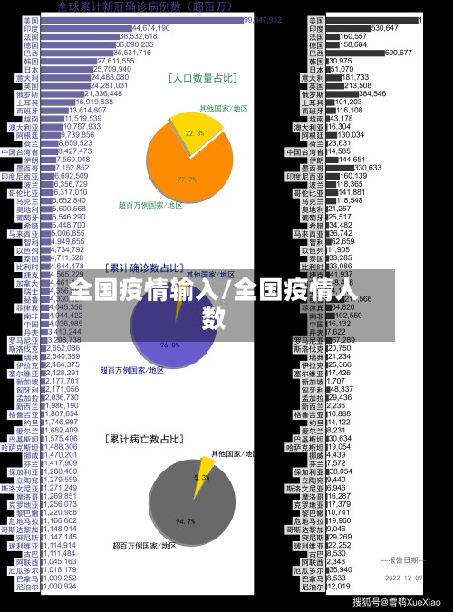 全国疫情输入/全国疫情人数