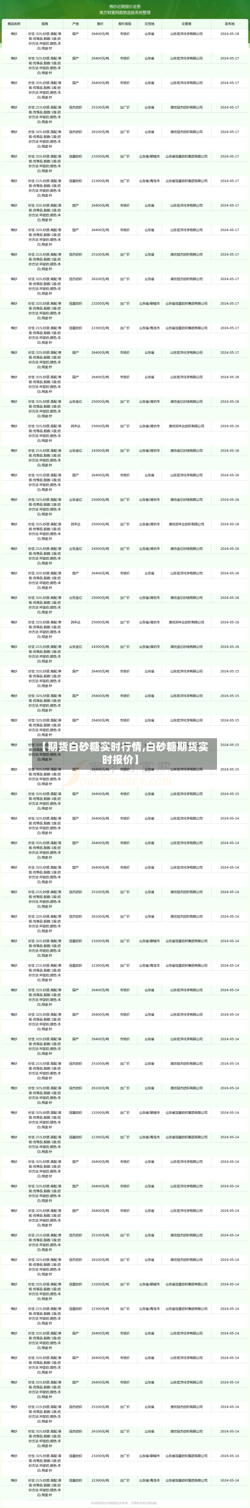 【期货白砂糖实时行情,白砂糖期货实时报价】-第2张图片
