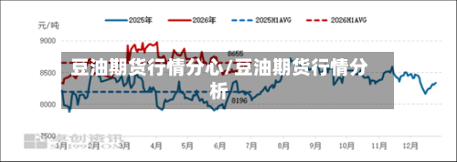豆油期货行情分心/豆油期货行情分析-第2张图片