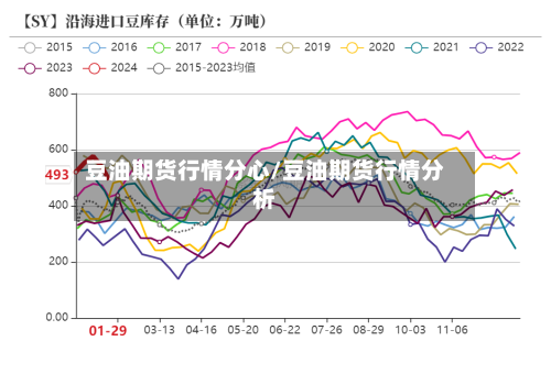 豆油期货行情分心/豆油期货行情分析