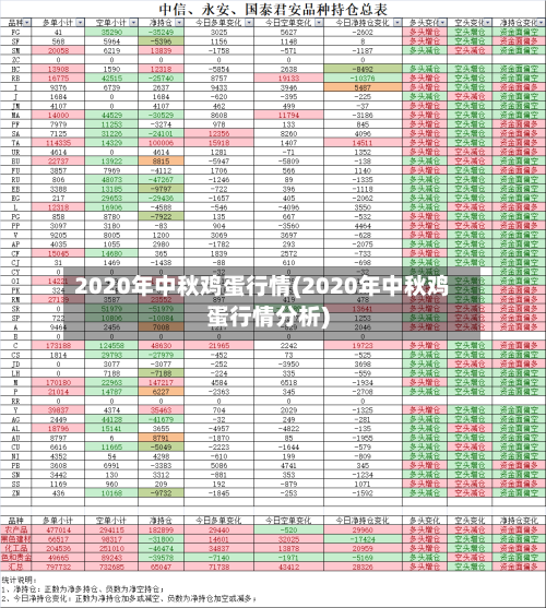2020年中秋鸡蛋行情(2020年中秋鸡蛋行情分析)