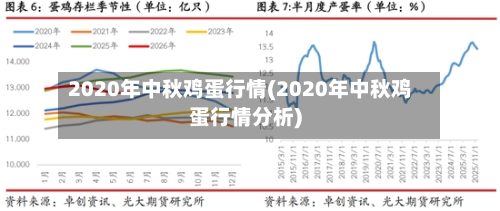 2020年中秋鸡蛋行情(2020年中秋鸡蛋行情分析)-第2张图片