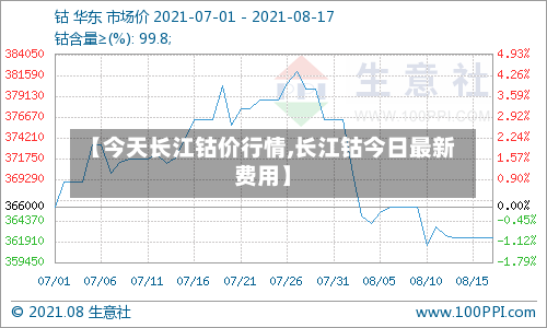 【今天长江钴价行情,长江钴今日最新费用】-第2张图片