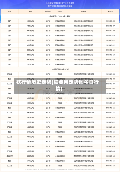 铁行情历史走势(铁费用走势图今日行情)-第2张图片