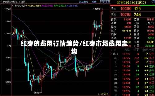 红枣的费用行情趋势/红枣市场费用走势-第2张图片
