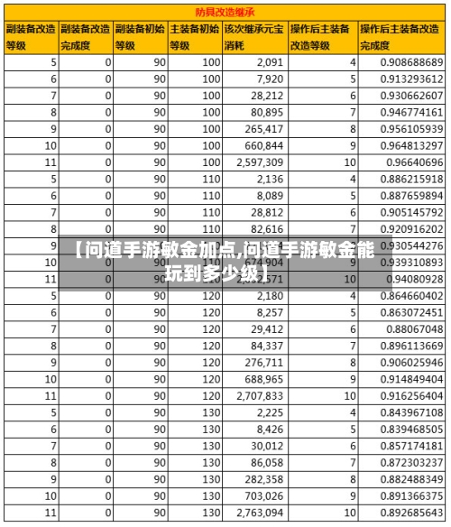 【问道手游敏金加点,问道手游敏金能玩到多少级】