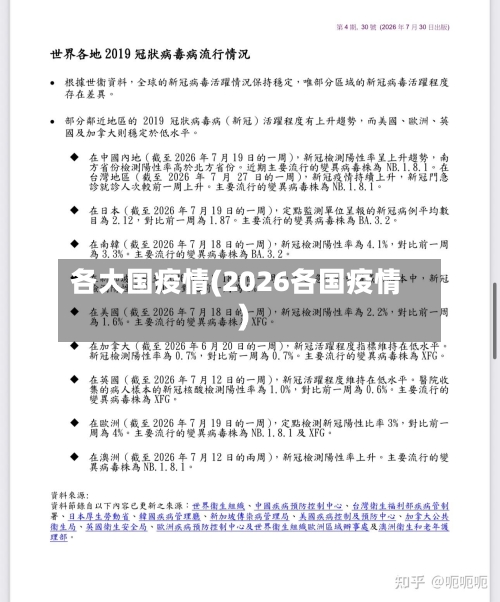 各大国疫情(2026各国疫情)