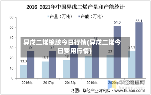 异戊二烯橡胶今日行情(异戊二烯今日费用行情)