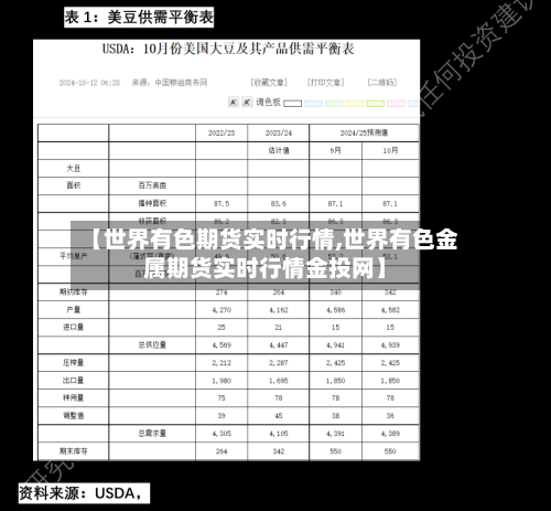【世界有色期货实时行情,世界有色金属期货实时行情金投网】