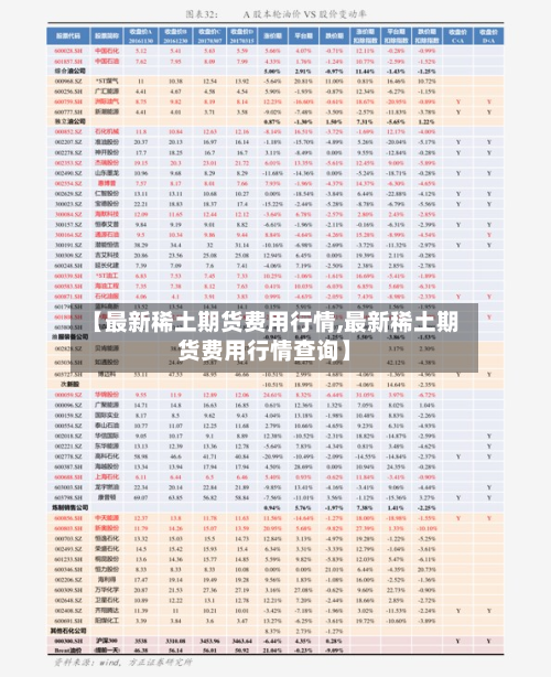 【最新稀土期货费用行情,最新稀土期货费用行情查询】-第2张图片