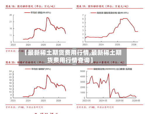 【最新稀土期货费用行情,最新稀土期货费用行情查询】