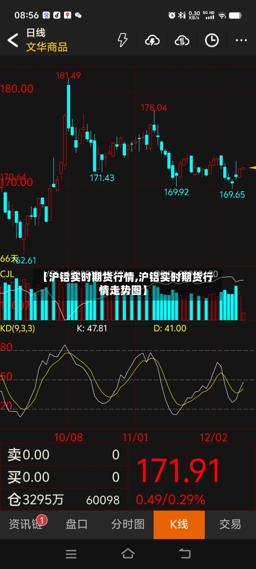 【沪铝实时期货行情,沪铝实时期货行情走势图】-第3张图片