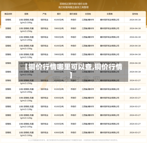 【铜价行情哪里可以查,铜价行情】-第3张图片
