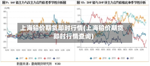 上海铅价期货即时行情(上海铅价期货即时行情查询)