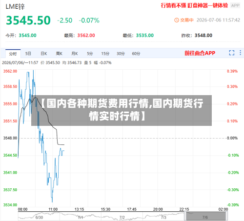 【国内各种期货费用行情,国内期货行情实时行情】